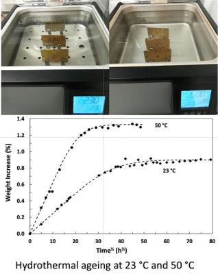  Vinyl Ester 強化複合材料的應用與特性！